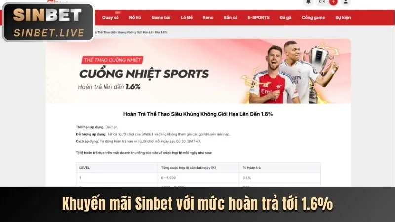 Sơ đồ minh họa các chiến lược tối ưu hóa tiền thưởng Benbet